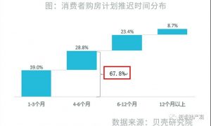 鼓励刚需买房的时刻，快到了！ 快讯 第6张