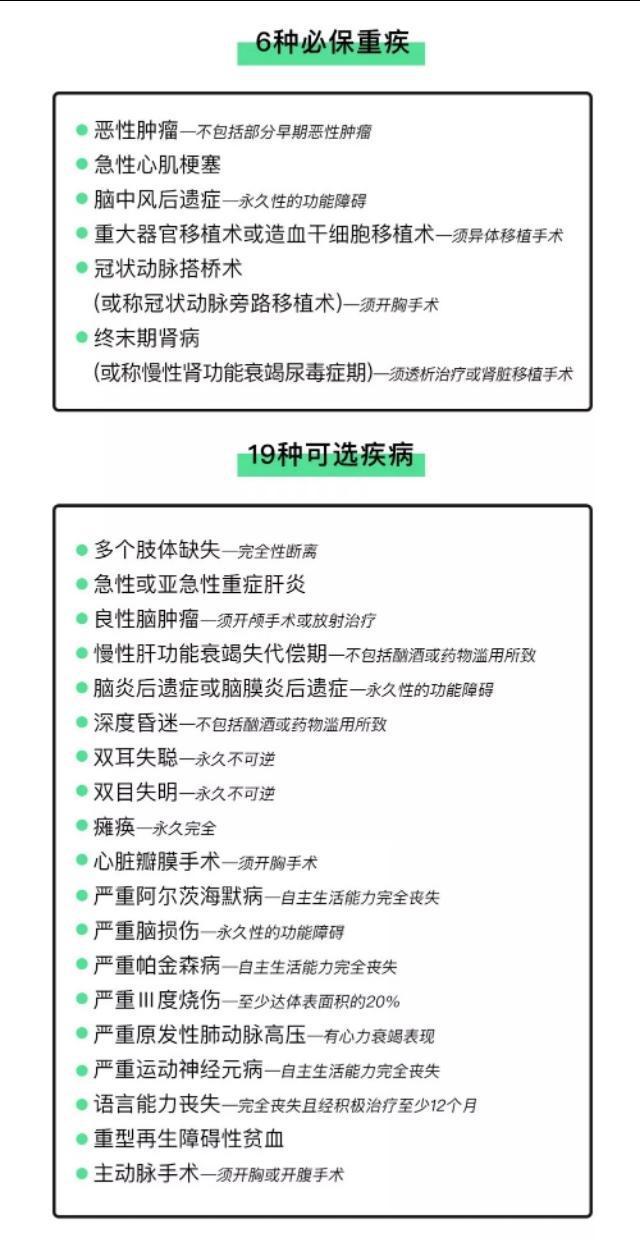 所有的重疾险都是“确诊即赔”吗？ 保险 第1张