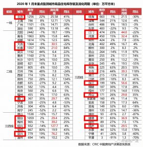 2020年，最强烈的买房信号是什么？ 快讯 第2张