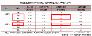 楼市，正在迅速回暖！ 快讯 第2张