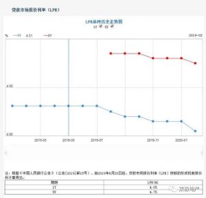 还房贷，是人类的宿命 快讯 第1张