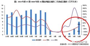 楼市，正在迅速回暖！ 快讯 第4张