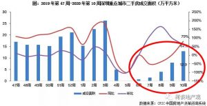 楼市，正在迅速回暖！ 快讯 第5张