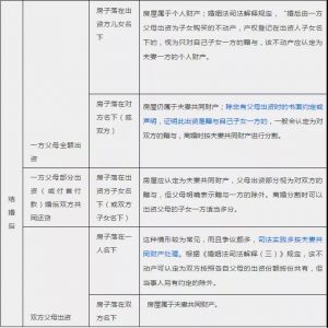 别再问了，自己看！婚前、婚后、父母出资买房房产归属一览表 快讯 第5张