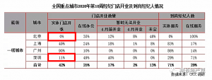 楼市，正在迅速回暖！ 快讯 第6张