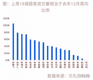 楼市，正在迅速回暖！ 快讯 第7张