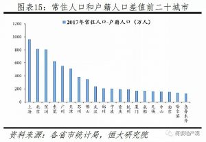 楼市，正在迅速回暖！ 快讯 第8张