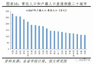 楼市，正在迅速回暖！ 快讯 第9张