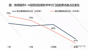 降房价，难在哪里？ 快讯 第1张