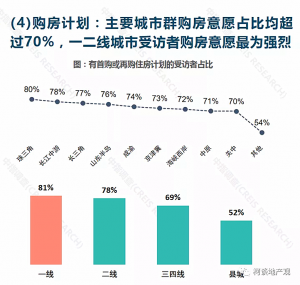 降房价，难在哪里？ 快讯 第2张