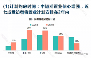 降房价，难在哪里？ 快讯 第3张