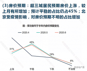 降房价，难在哪里？ 快讯 第4张