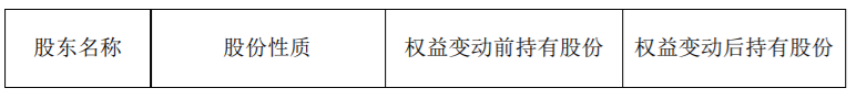 好想你：持股5%以上股东减持比例达到2%暨累计减持比例达到5% 公司风险 第8张