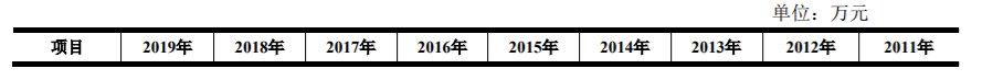 棒杰股份：重大资产置换暨关联交易 公司风险 第2张