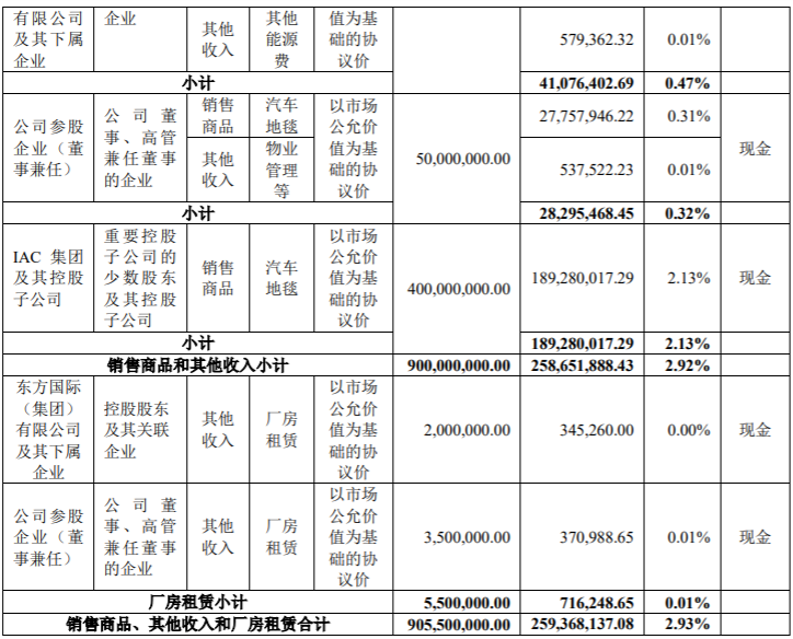 中国软件出售子公司13.36%股份，涉及金额达以 100379576.45 元 公司风险 第6张