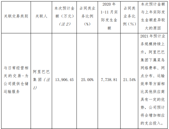 凯马B以自有房地产抵押担保，国机财务公司为其提供 4000 万元借款 公司风险 第1张