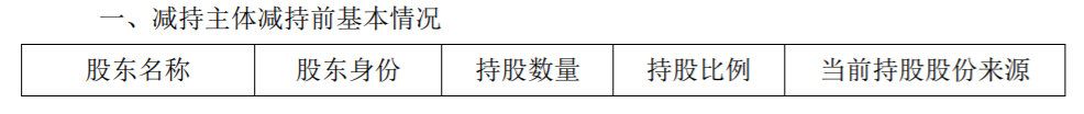 天风证券股份有限公司股东减持股份 公司风险 第2张