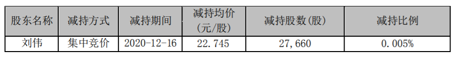 九强生物：高级管理人员减持计划实施完成 公司风险 第4张