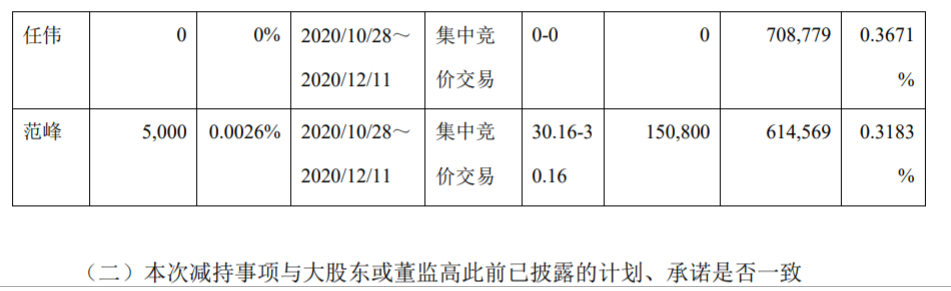 格尔软件股份有限公司股东及董监高集中竞价减持股份 公司风险 第4张