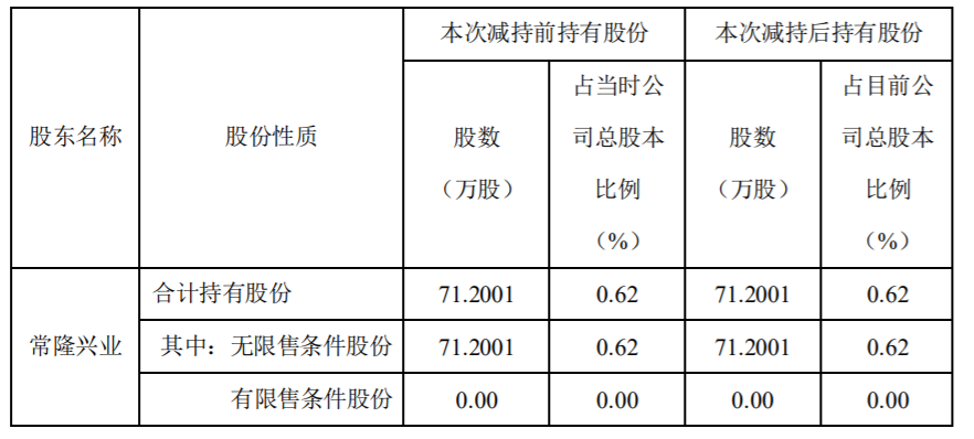 精研科技：特定股东减持计划期限届满 公司风险 第2张