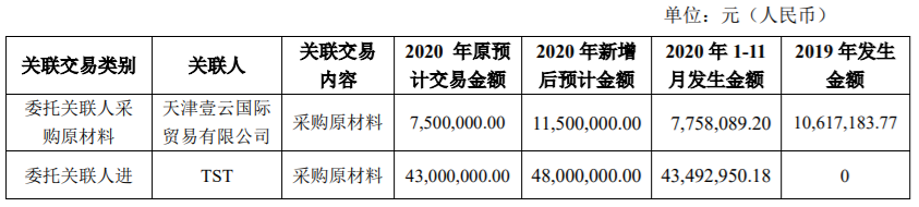 山大华特将子公司山东华特知新材料有限公司100%的股权转让给山东山大产业集团有限公司 公司风险 第2张