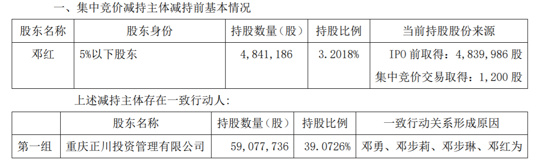 正川股份：股东集中竞价减持股份进展 公司风险 第2张