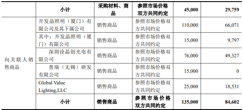 天龙集团控股股东向公司继续提供 3.5 亿元的借款额度，用于公司的流动资金 公司风险 第3张