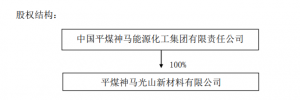 河南易成新能源股份有限公司资产置换暨关联交易 公司风险 第2张