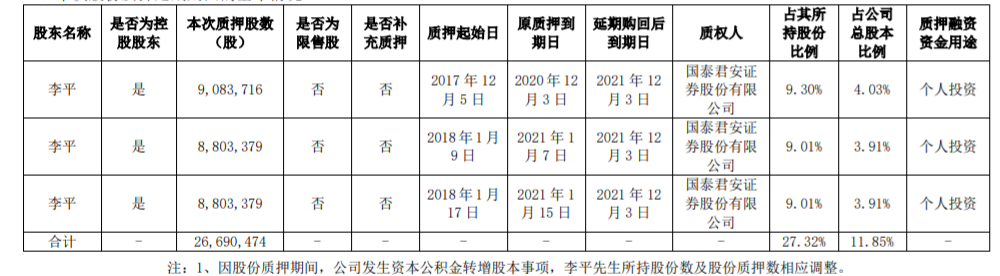 南卫股份：控股股东股份质押延期购回 公司风险 第2张