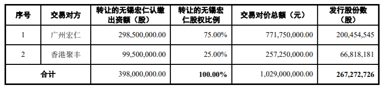 铂力特与西北工业大学及西安三航动力科技有限公司签订设备及粉末耗材类销售类合同、加工承揽类合同，金额累计 320.07 万元 公司风险 第1张