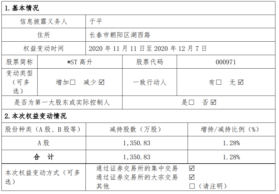 ST高升：股东减持公司股份比例超过1% 公司风险 第2张