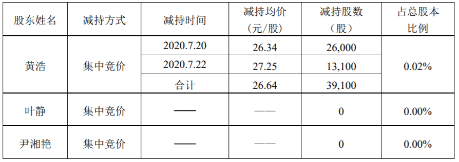 天奥电子：监事、高级管理人员减持股份计划期限届满 公司风险 第2张