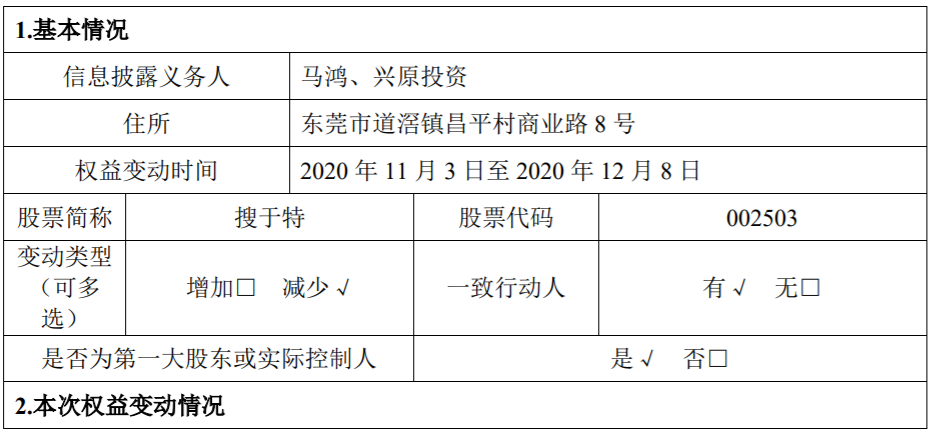 搜于特：控股股东减持股份超过1%暨减持股份数量过半 公司风险 第2张