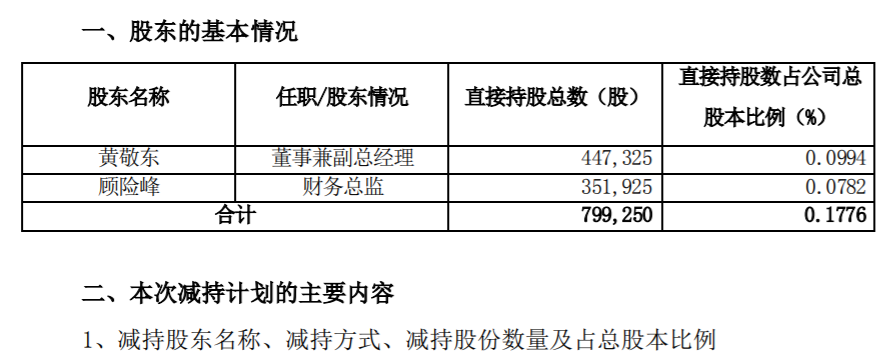 银禧科技：董事、高级管理人员减持股份 公司风险 第1张