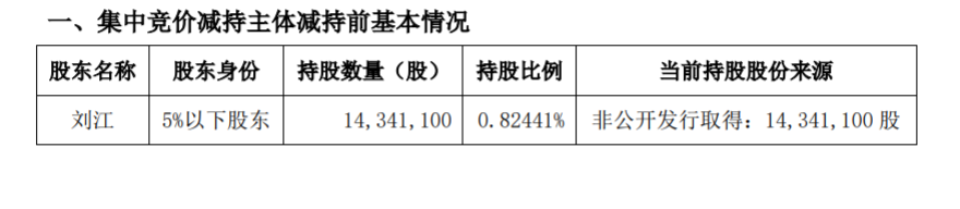 华创阳安股东刘江先生集中竞价减持股份 公司风险 第2张