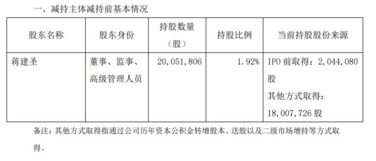 恒生电子 董事减持股份结果 公司风险 第2张