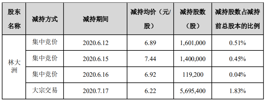 万里马 关于控股股东减持计划实施期限届满暨实施结果的公告 公司风险 第2张