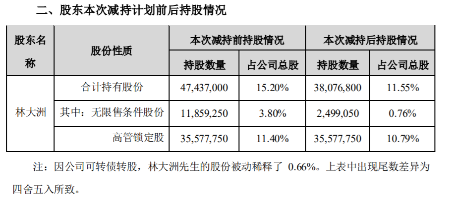 万里马 关于控股股东减持计划实施期限届满暨实施结果的公告 公司风险 第4张