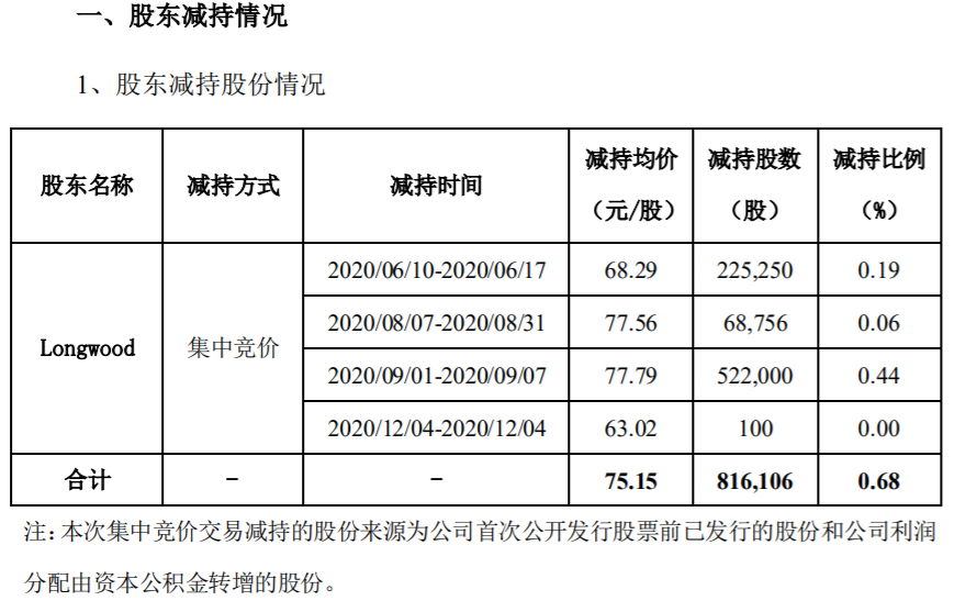 正海生物 关于持股5%以上股东减持计划期限届满 公司风险 第2张