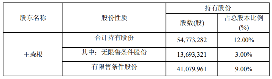 金盾股份 关于持股5%以上股东减持计划时间过半的公告 公司风险 第2张