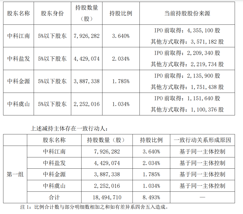 神力电机：股东减持股份计划实施结果 公司风险 第2张