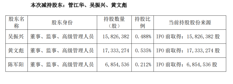 海天味业部分高管人员集中竞价减持股份计划 公司风险 第2张