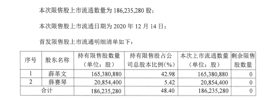 春秋电子限售股解禁上市流通事项 公司风险 第2张