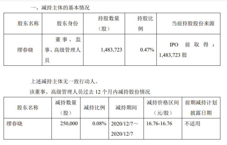 东珠生态：董事、高级管理人员减持股份 公司风险 第2张