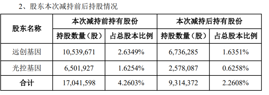 宇信科技：特定股东减持计划期限届满暨实施情况 公司风险 第4张