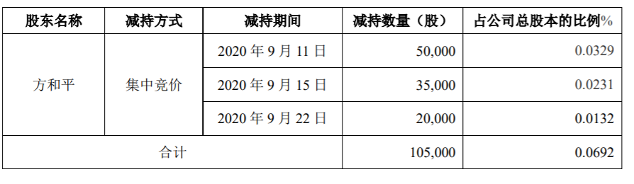 延江股份：董事高级管理人员减持股份计划时间过半 公司风险 第2张
