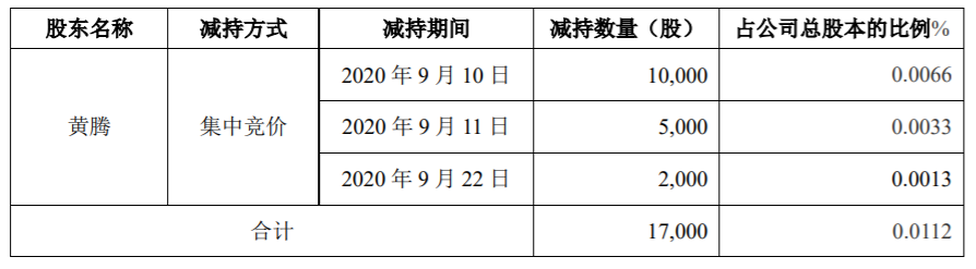 延江股份：董事高级管理人员减持股份计划时间过半 公司风险 第3张