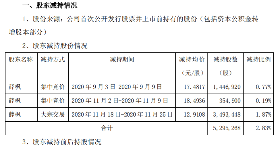 欣天科技：董事、持股5%以上股东股份减持计划提前终止 公司风险 第1张