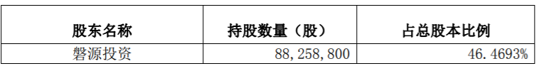 和仁科技：控股股东及一致行动人减持计划 公司风险 第2张