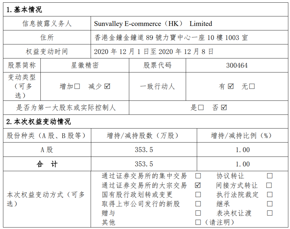 星徽精密：持股5%以上股东的一致行动人关于减持公司股份达到1% 公司风险 第2张